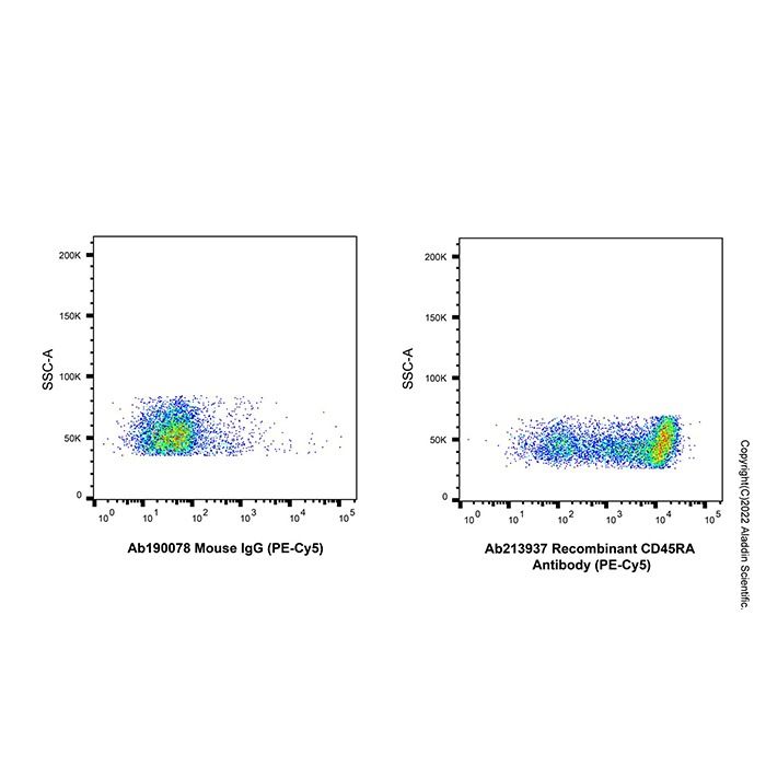 Recombinant CD45RA Antibody (PE-Cy5)