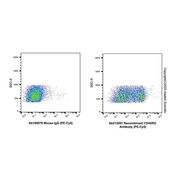 Recombinant CD45RO Antibody (PE-Cy5)