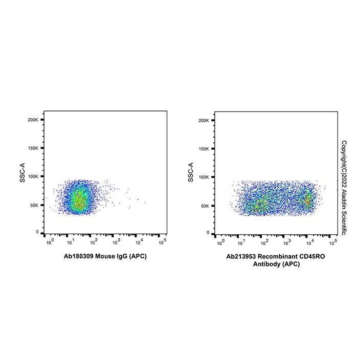 Recombinant CD45RO Antibody (APC)