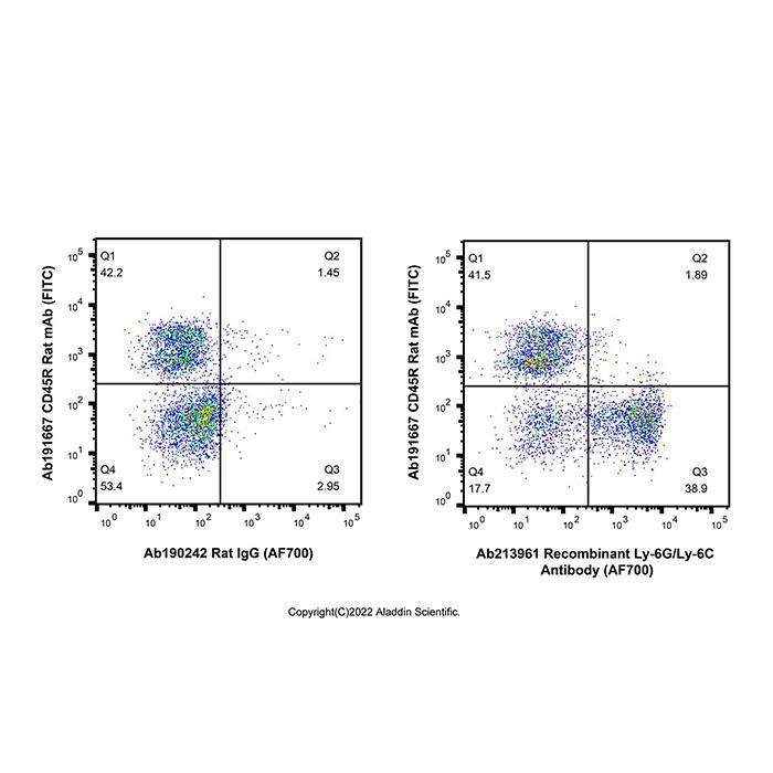 Recombinant Ly-6G/Ly-6C Antibody (AF700)