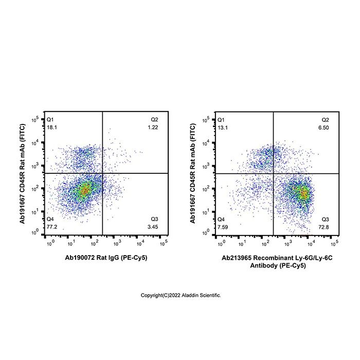 Recombinant Ly-6G/Ly-6C Antibody (PE-Cy5)
