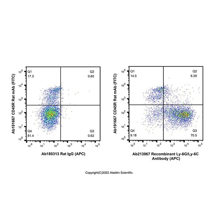Recombinant Ly-6G/Ly-6C Antibody (APC)