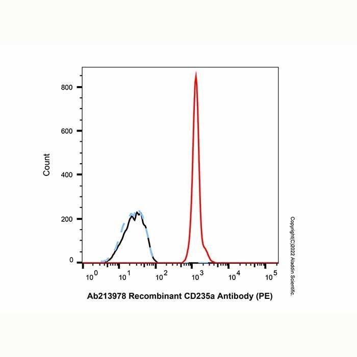 Recombinant CD235a Antibody (PE)