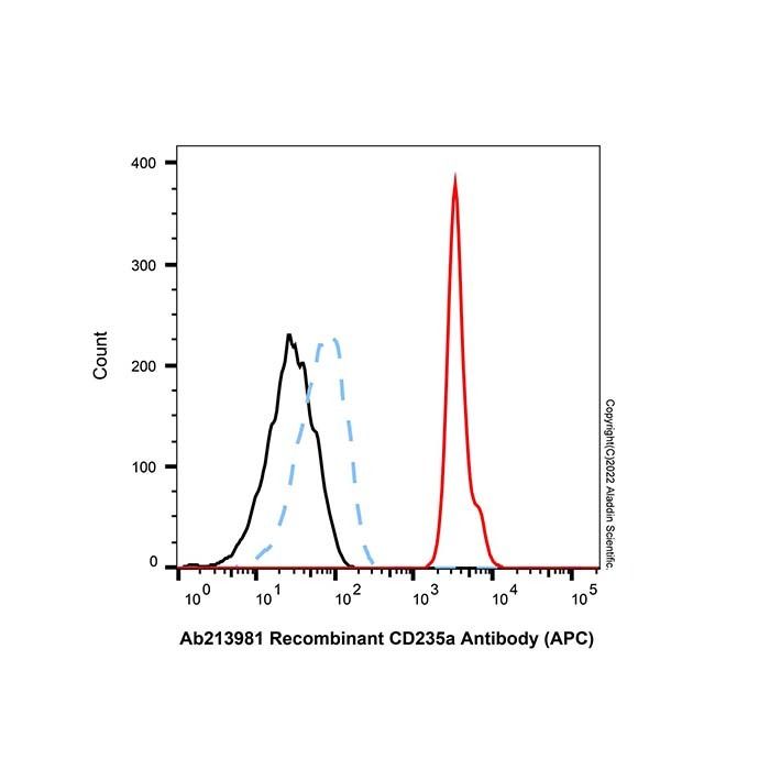 Recombinant CD235a Antibody (APC)