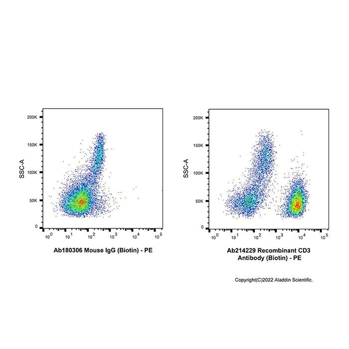 Recombinant CD3 Antibody (Biotin)