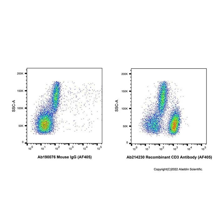 Recombinant CD3 Antibody (AF405)