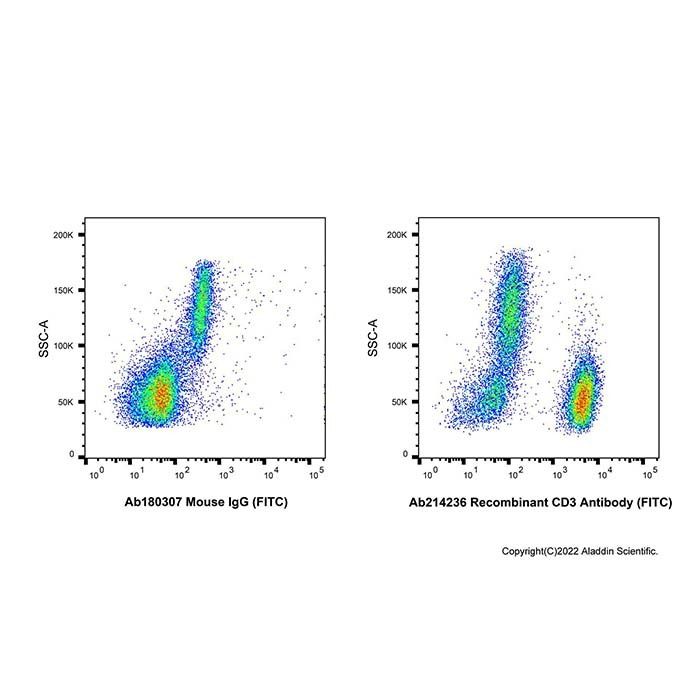 Recombinant CD3 Antibody (FITC)