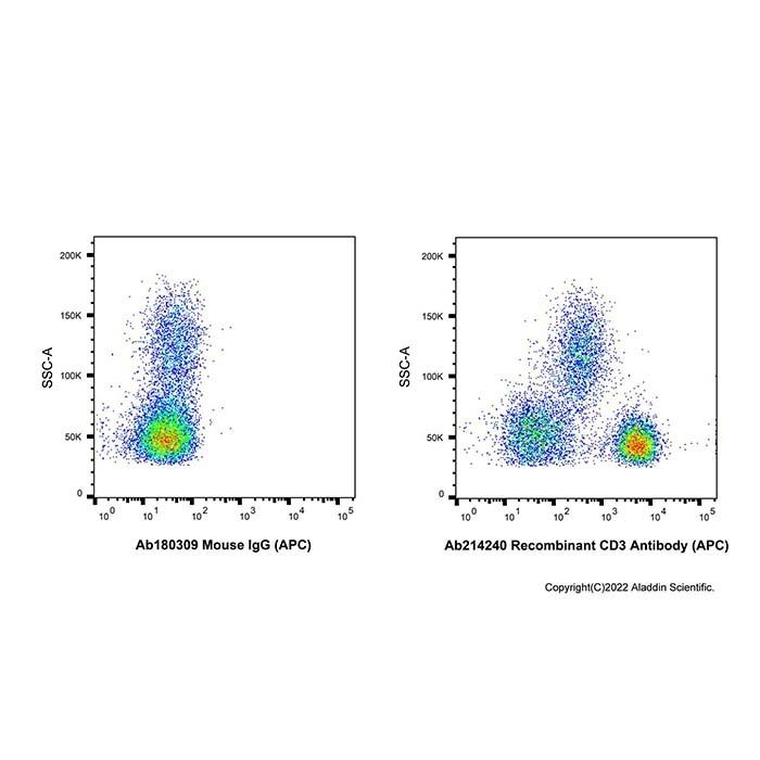 Recombinant CD3 Antibody (APC)