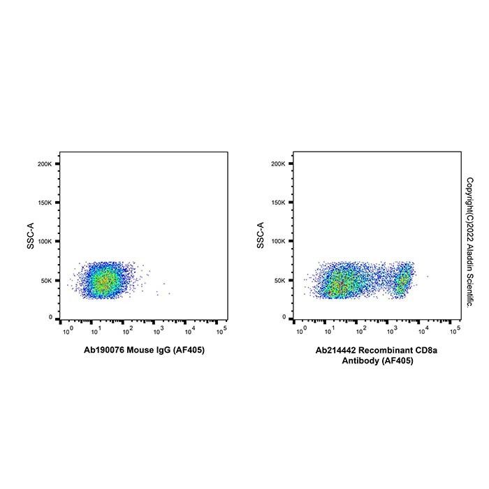 Recombinant CD8a Antibody (AF405)