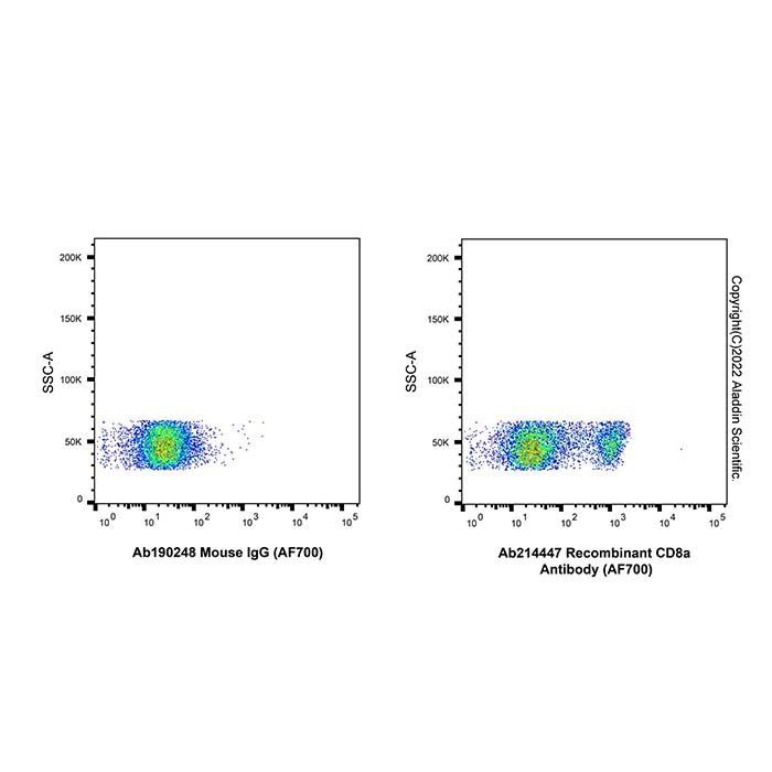 Recombinant CD8a Antibody (AF700)