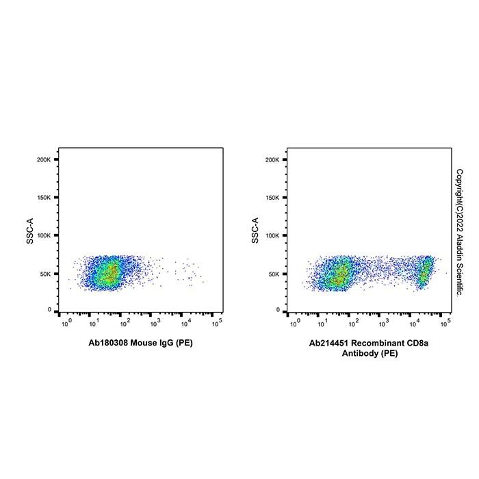 Recombinant CD8a Antibody (PE)
