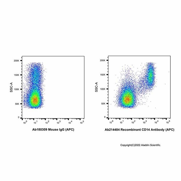 Recombinant CD14 Antibody (APC)