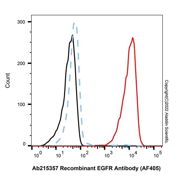Recombinant EGFR Antibody (AF405)