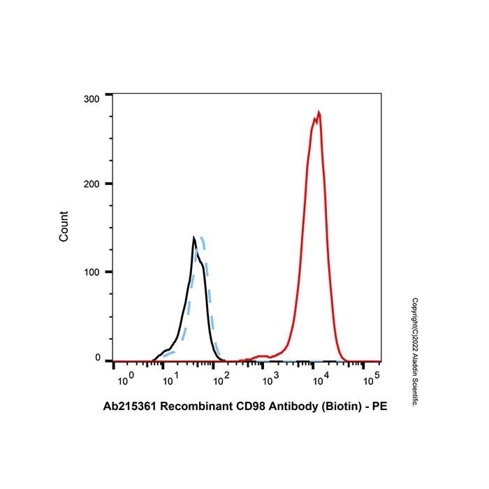 Recombinant CD98 Antibody (Biotin)
