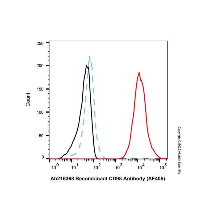 Recombinant CD98 Antibody (AF405)
