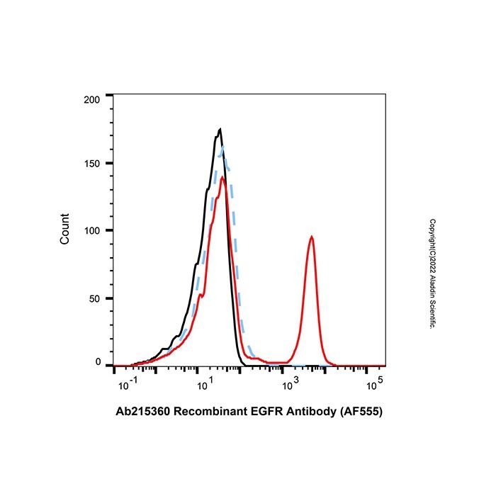 Human IgG (AF555)