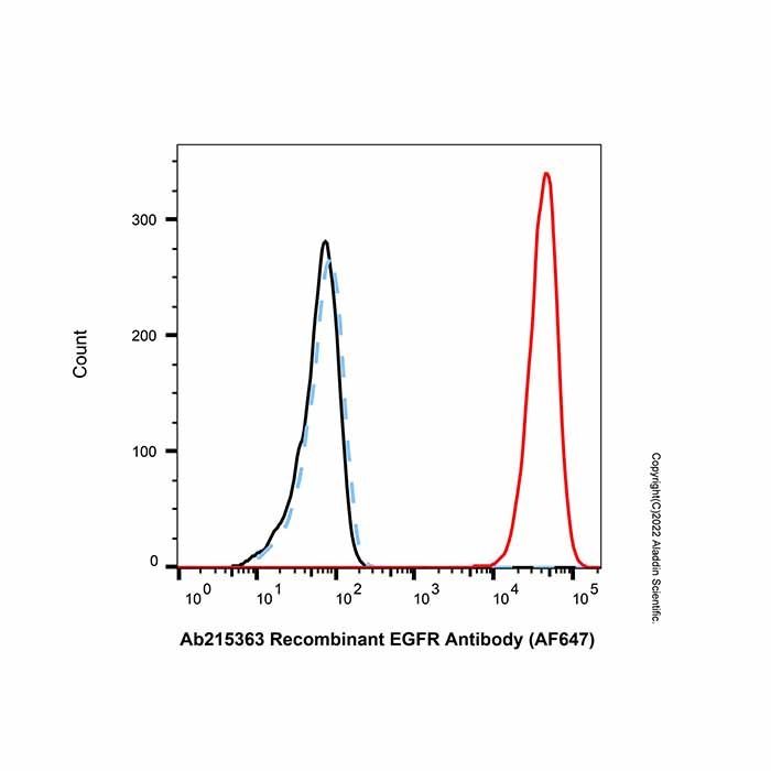 Human IgG (AF647)