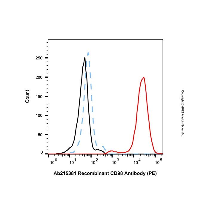 Recombinant CD98 Antibody (PE)