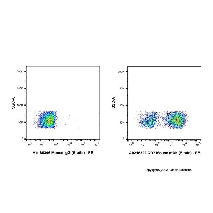 CD7 Mouse mAb (Biotin)