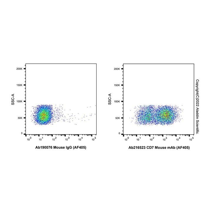 CD7 Mouse mAb (AF405)