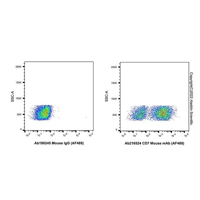CD7 Mouse mAb (AF488)