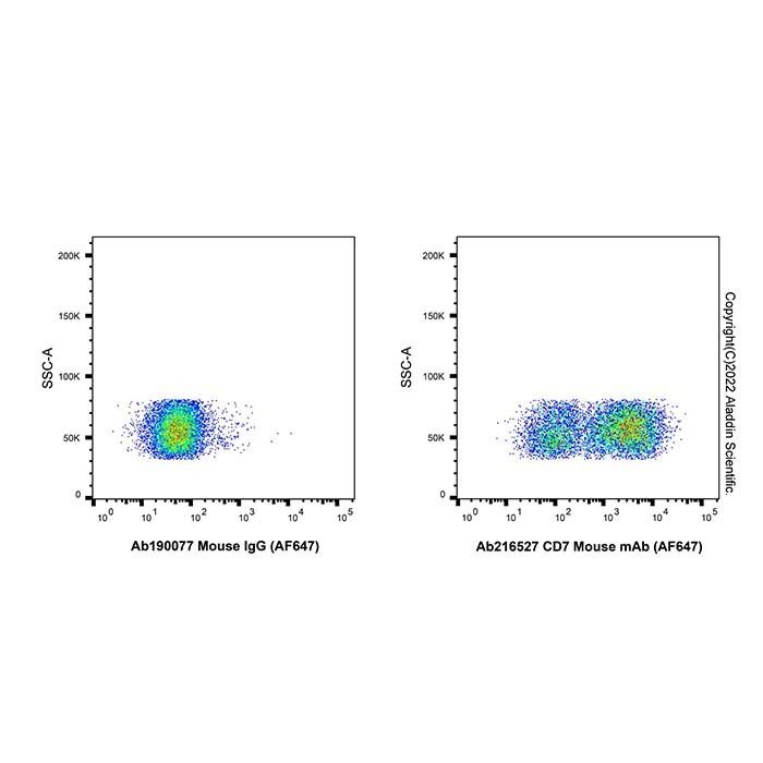 CD7 Mouse mAb (AF647)