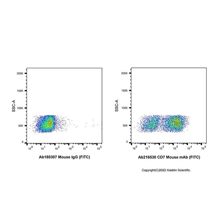 CD7 Mouse mAb (FITC)