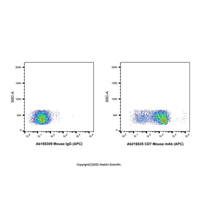 CD7 Mouse mAb (APC)