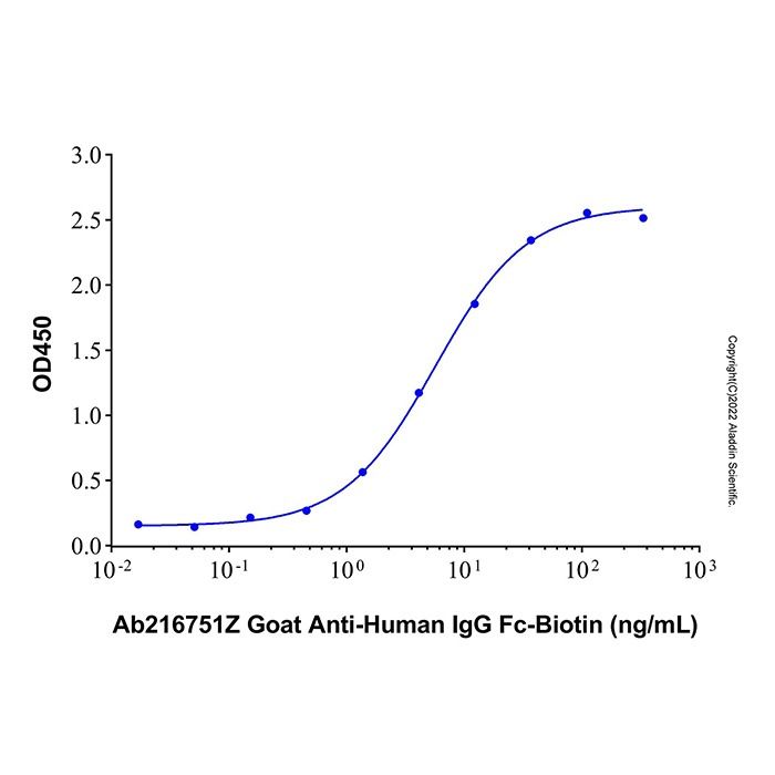 Goat Anti-Human IgG Fc (Biotin)