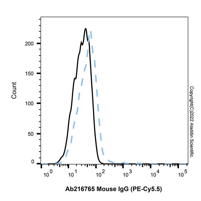 Mouse IgG (PE-Cy5.5)