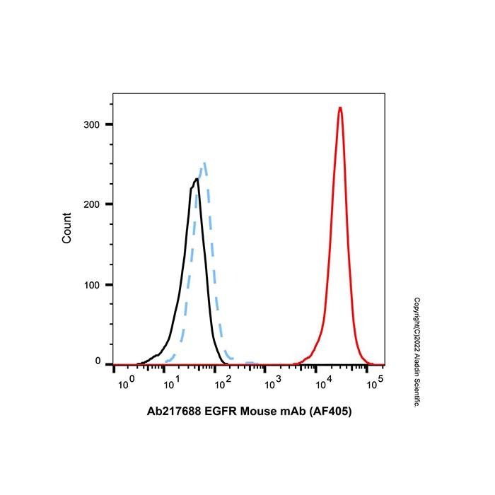 EGFR Mouse mAb (AF405)