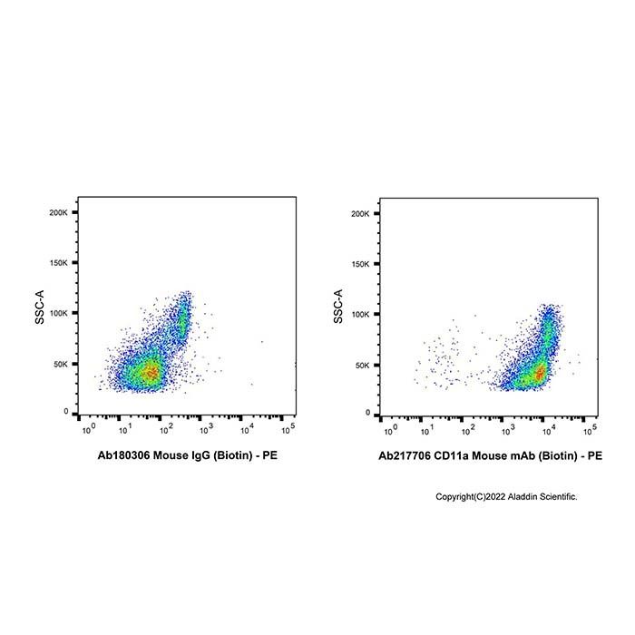 CD11a Mouse mAb (AF405)