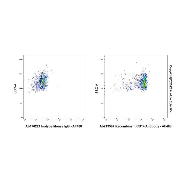 Recombinant CD14 Antibody