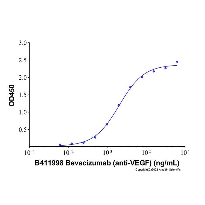 Bevacizumab (anti-VEGF), 血管内皮生长因子 A 抑制剂