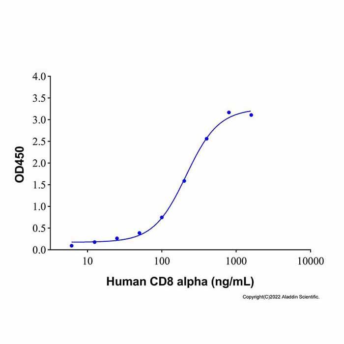 Recombinant Human beta 2 Microglobulin Protein