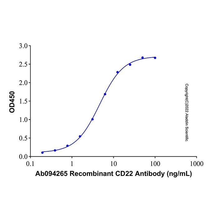Recombinant Human CD22 Protein