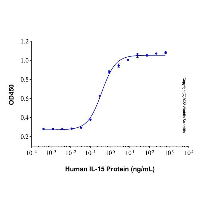 Recombinant Human IL-15 Protein