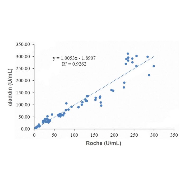 Recombinant  CA153 Antibody