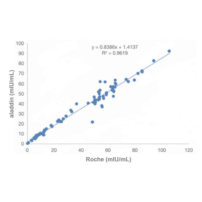 Recombinant Luteinizing Hormone Antibody