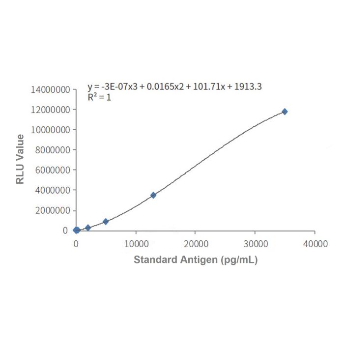 Recombinant NT-proBNP Antibody
