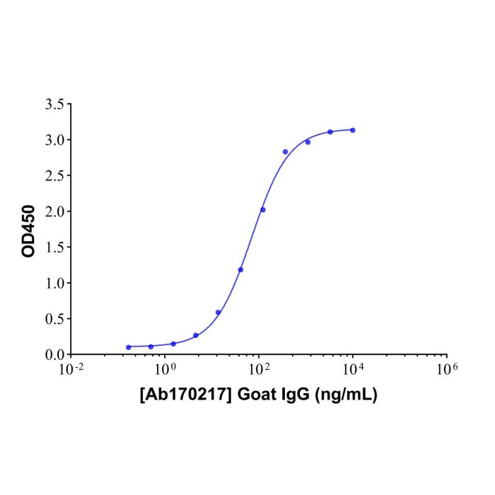 Rabbit Anti-Goat IgG H&L (HRP)