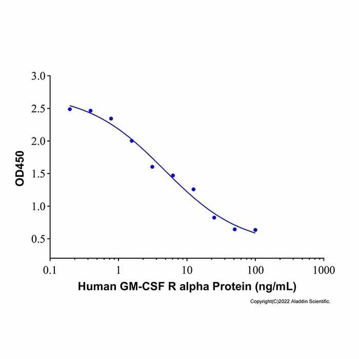 Recombinant Human GM-CSF R alpha Protein