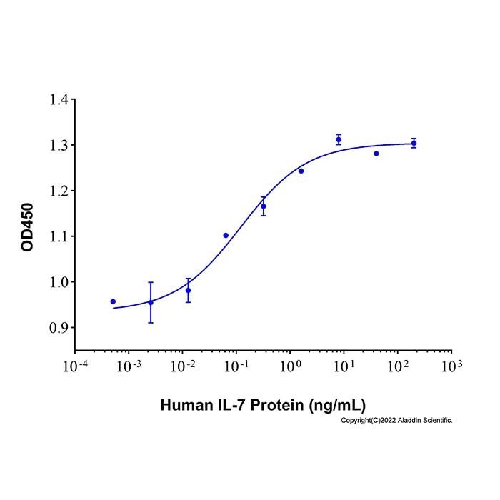 Recombinant Human IL-7 Protein