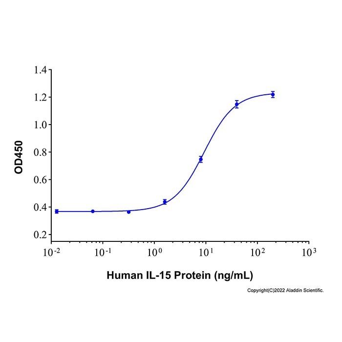 Recombinant Human IL-15 Protein
