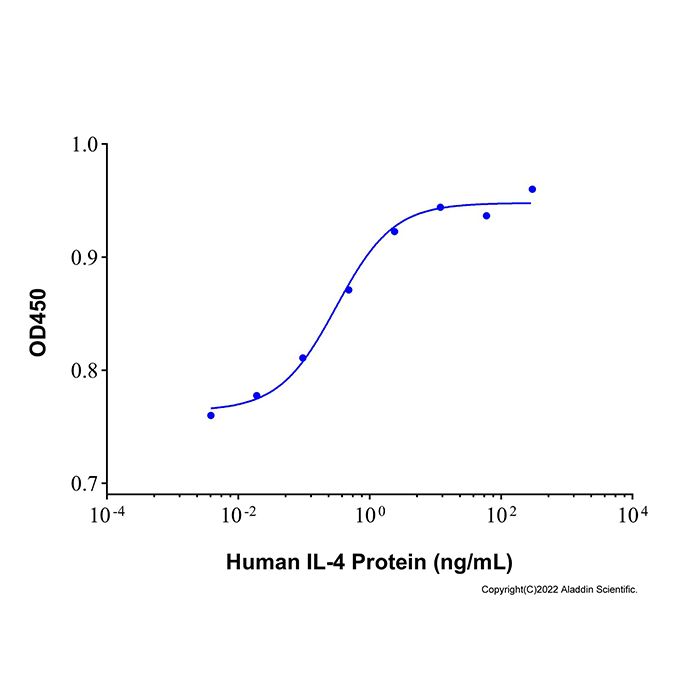 Recombinant Human IL-4 Protein