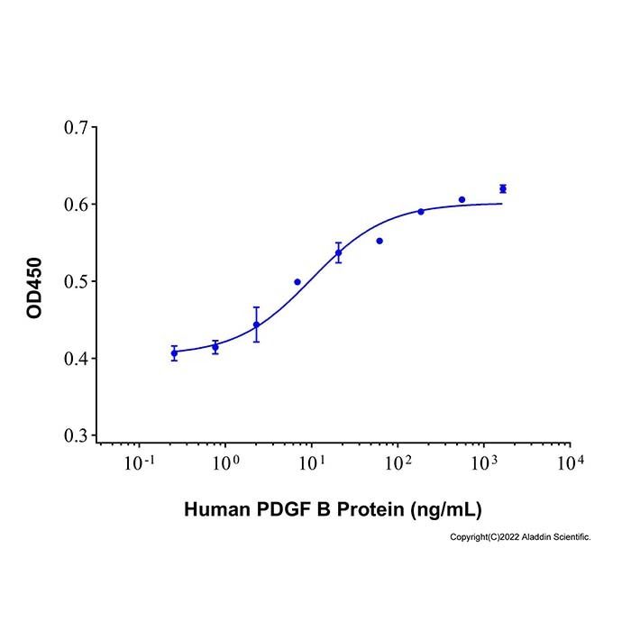Recombinant Human PDGF-BB Protein