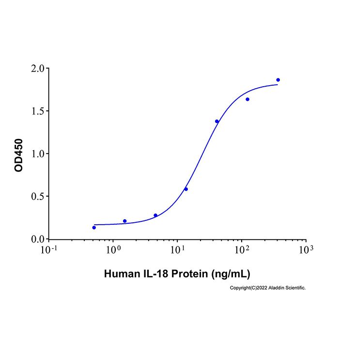 Recombinant Human IL-18 Protein
