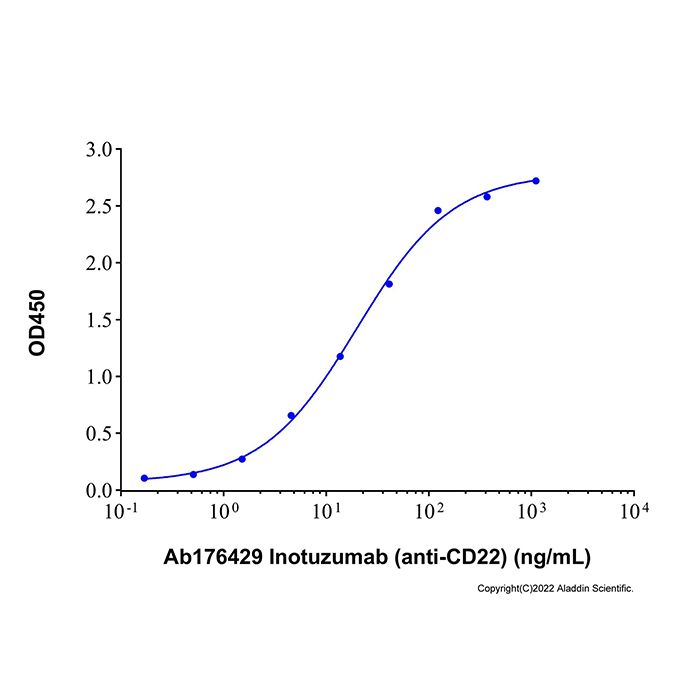 Recombinant Human Siglec-2/CD22 Protein