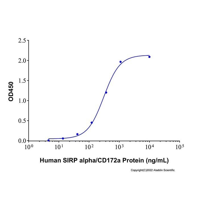 Recombinant Human CD47 Protein