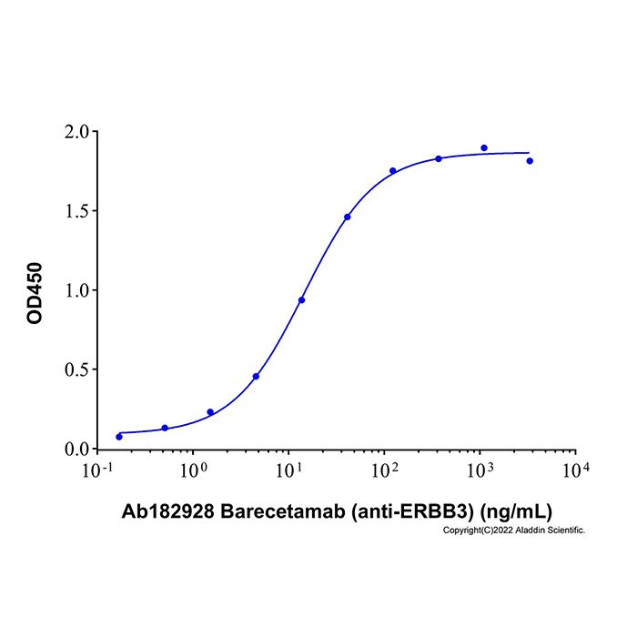 Recombinant Human ErbB3/HER3 Protein